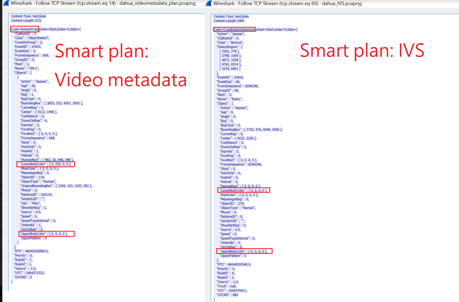 Dahua Smart Ivs Metadata Provides Incorrect Color Information Network