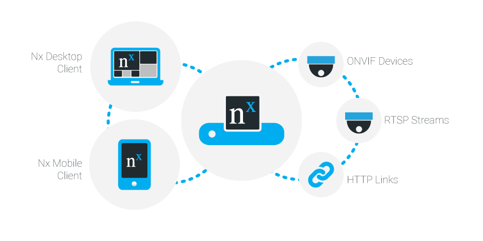 nomachine client how to use